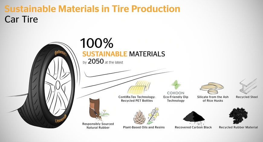 CONTINENTAL: EINSATZ VON NACHHALTIGEN MATERIALIEN IN DER REIFENPRODUKTION